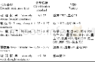 表6 以干重根冠比为抗旱指标对品种的分类结果