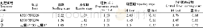 表3 不同处理保持系与雄性不育系各时期IAA含量的比值比较