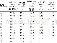 表4 各处理产量构成因素的差异比较