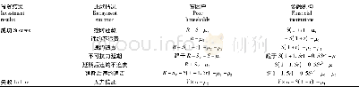 《表1 贫困户与金融机构的博弈支付》