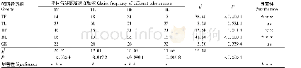 表1 卵期经历不同寄主化学刺激的烟青虫初孵幼虫选择频次的组内差异与组间差异