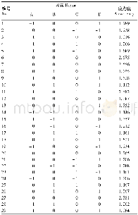 表3 响应面分析试验设计及结果