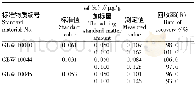 表6 Se元素加标回收试验