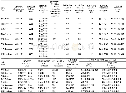 表1 江西省8家规模化养殖场及沼气工程基本情况