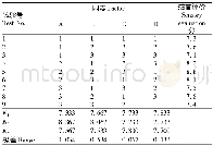 表4 发酵桑葚汁正交试验结果