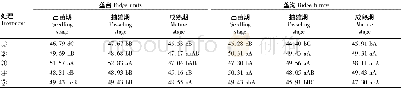 表8 20~30 cm土层各生育时期土壤孔隙度