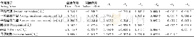表3 受精阶段气象条件与果穗缺粒的通径系数