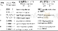 表2 数字PCR探针引物序列