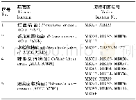 表1 初筛具有抑菌活性的海洋细菌及对应的病害菌菌株