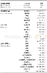 表1 海域遥感数据一级分类面积汇总