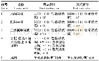 《表3 部分远程控制的设备及指令》