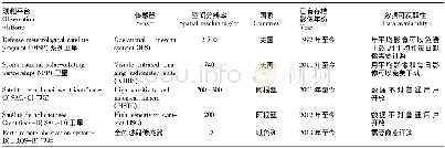 表1 夜光遥感对地观测平台的基本参数[8]