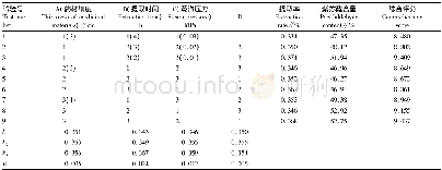 《表1 正交试验结果：陕西紫苏挥发油提取工艺研究》