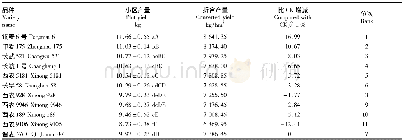 《表3 参试各品种的产量比较》