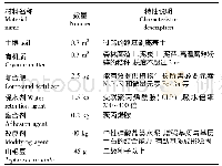 表1 基质喷播植生材料配比