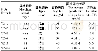 表2 不同培养料配方茶树菇菌丝生长情况