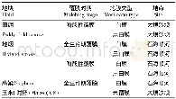 《表1 调查地块选择情况：四川宜宾烟区地膜残留量及影响因素研究》