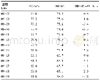 表3 2014年9月7—19日四川中东部区域平均的假相当位温