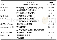 表1 铁皮石斛雪梨保健饮料的感官评分标准