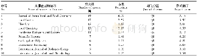 表1 1 上海交通大学食品学科SCIE主要来源出版物排名前10统计