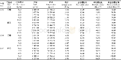 表4 不同锌肥用量对烟叶经济性状的影响