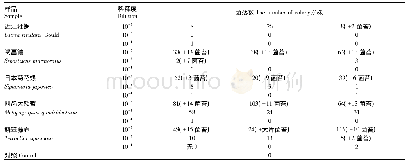 《表1 涂布培养基菌落生长情况》