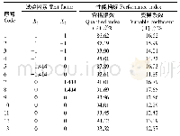 表3 试验方案与结果：基于EDEM的倾斜圆盘勺式大豆排种器投种性能优化研究