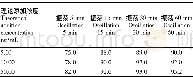 表5 不同振荡时间对回收率的影响