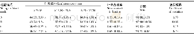 表3 不同柜配模式对片烟叶片结构均匀性的影响