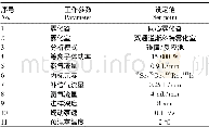 《表2 ICP-MS工作参数》