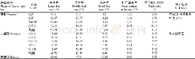 表1 不同形状打叶框栏对打后叶片结构的影响