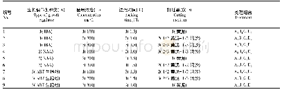 《表2 L9 (34) 正交试验设计》