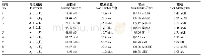 表3 不同处理组合扦插试验结果