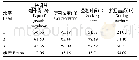 表4 星油藤扦插生根率极差分析