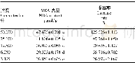 《表2 毒素粗提液浓度对饲用玉米胚根MDA含量的影响》