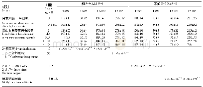 表2 霍山石斛姜黄葛根胶囊Ames试验回变菌落数 (±S)