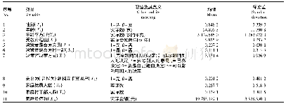 表3 特征匹配变量的定义及描述性统计