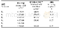 表3 各处理荚果产量统计