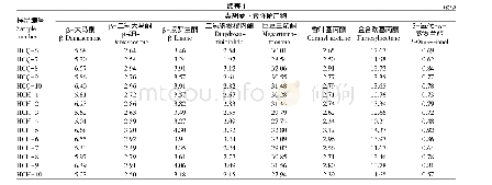 《表1 回潮前后烟丝中挥发性致香物质测定结果》