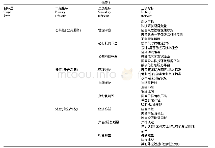 《表1 现代渔业示范园区评价指标体系》