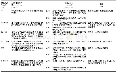 表1 国内外主要土地利用模拟模型对比