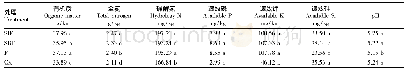 表2 稻草不同还田方式对耕作层土壤养分含量的影响