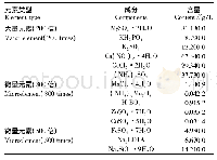 表1 水培营养液母液配方