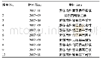 表1 夜寒苏药材信息：苗药夜寒苏中异姜花素D的提取及含量测定