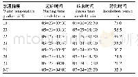 表1 不同水温条件下泥鳅受精卵孵化时间