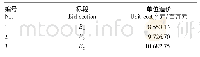 表5 临时工程单位造价：基于灰色模糊理论的农业水利临时工程费定额研究