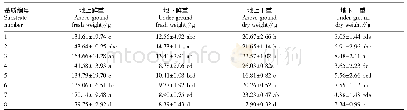 《表6 开花衰败初期蓝猪耳各生物量》