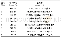 表4 2017年wsv006基因变异情况统计