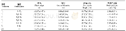 表4 不同施肥处理对油茶幼林生长的影响