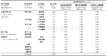 《表1 坎布拉国家地质公园各景区评价因子分值》